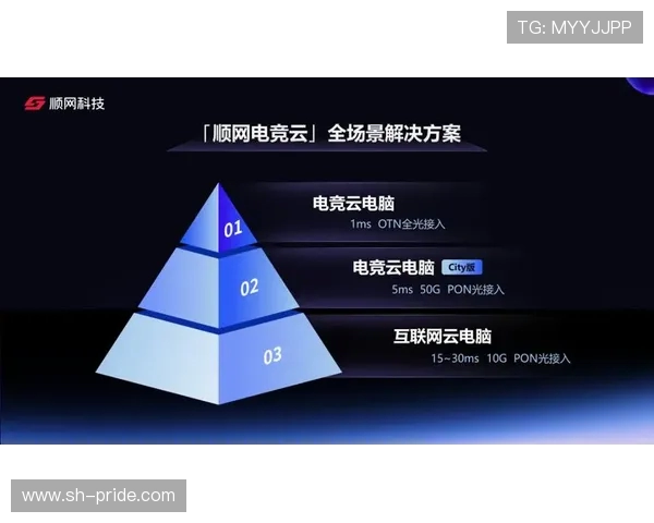 电竞产业蓬勃发展与未来趋势探索分析：从游戏赛事到全球化电竞生态构建