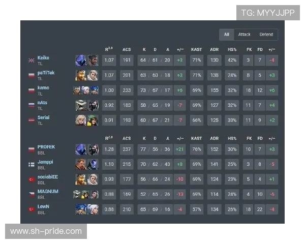 电竞比分实时更新：各大赛事战况全面解析与数据跟踪