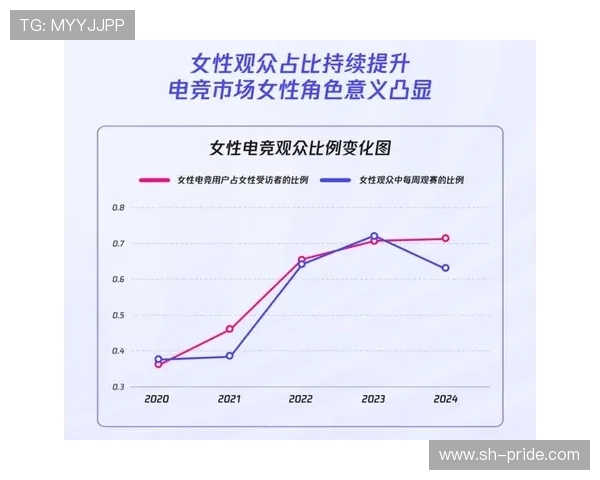 全球电竞产业崛起推动数字娱乐经济创新与青年文化融合发展趋势分析