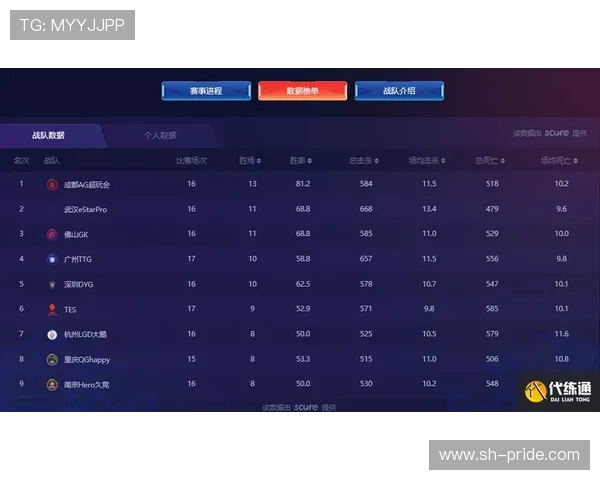 王者荣耀战术解析:WE战队快攻策略的深度剖析与实战应用 王者荣耀战术解析:WE战队快攻策略的深度剖析与实战应用