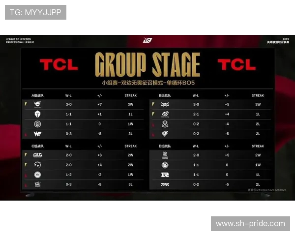 青年赛积分榜更新JDG战队以79分稳居第一名引发关注